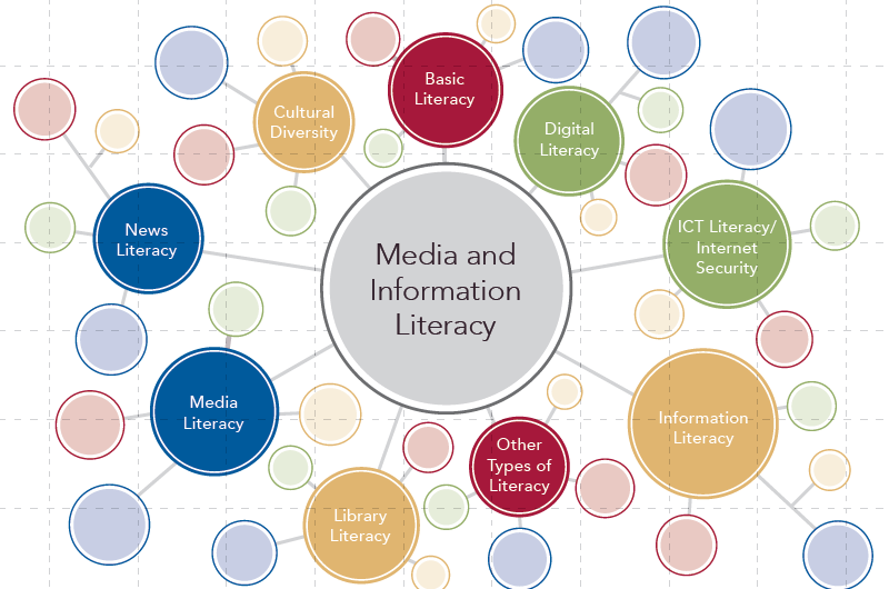 Media And Information Literacy